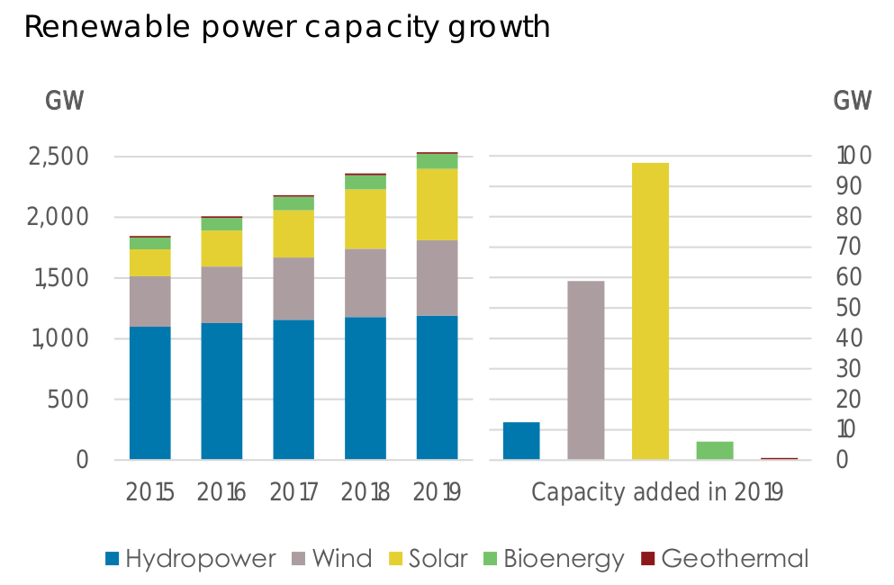 The "Why" of Virtual Power Plants