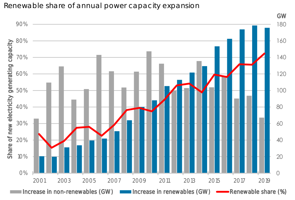 The "Why" of Virtual Power Plants